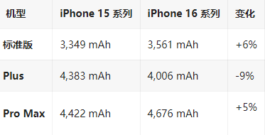 岚山苹果16维修分享iPhone16/Pro系列机模再曝光