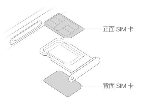 岚山苹果15维修分享iPhone15出现'无SIM卡'怎么办 